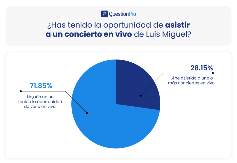 conciertos en vivo de Luis Miguel