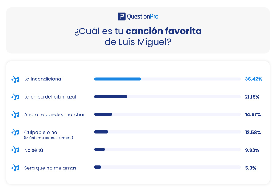 canciones favoritas de Luis Miguel