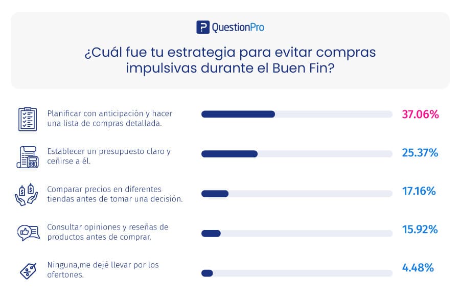 Cómo evitar las compras impulsivas en el buen fin