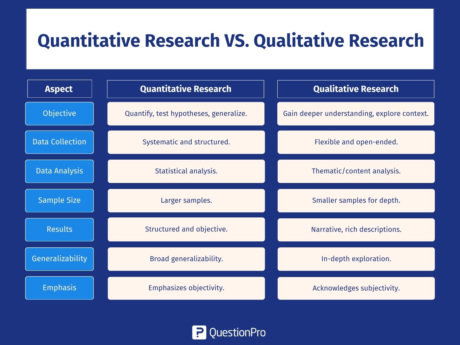 research methodology in quantitative research