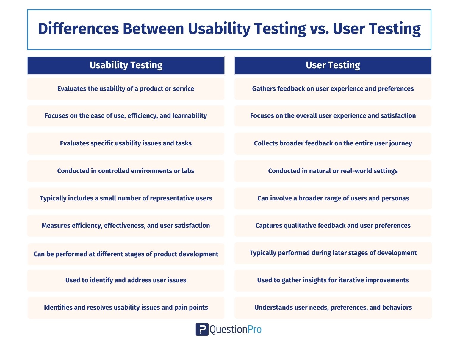 differences-between-usability-testing-vs.-user-testing