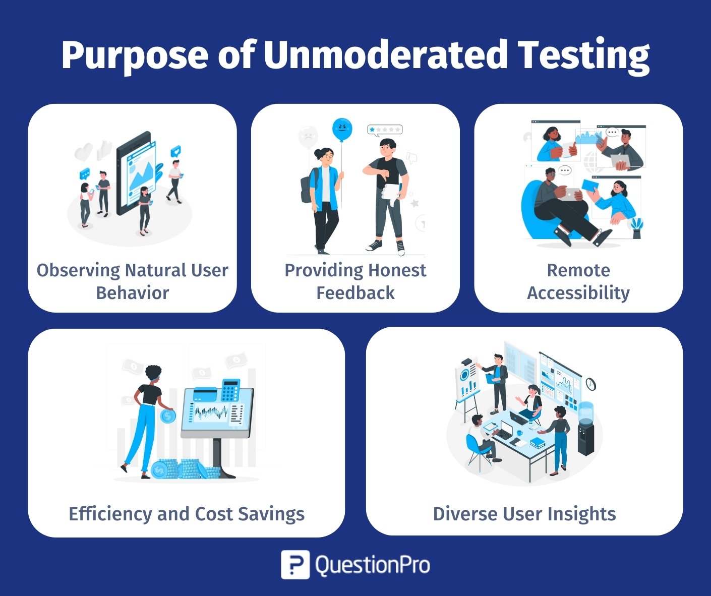 purpose-of-unmoderated-testing