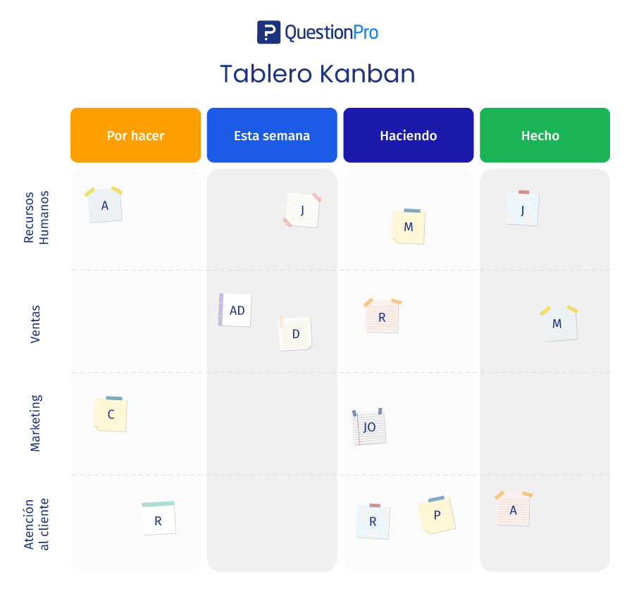 EJEMPLO DE TABLERO KANBAN