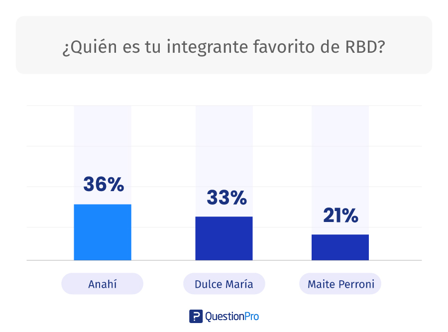 integrante favorito de RBD