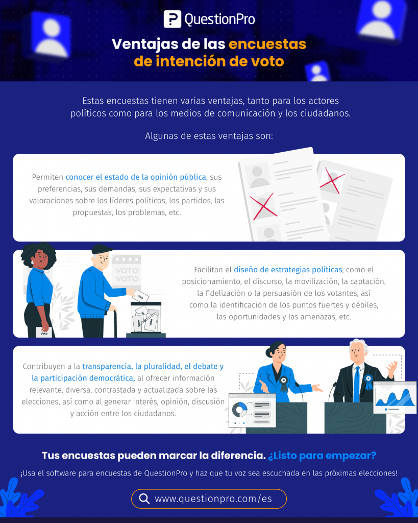 ventajas de las encuestas de intención de voto