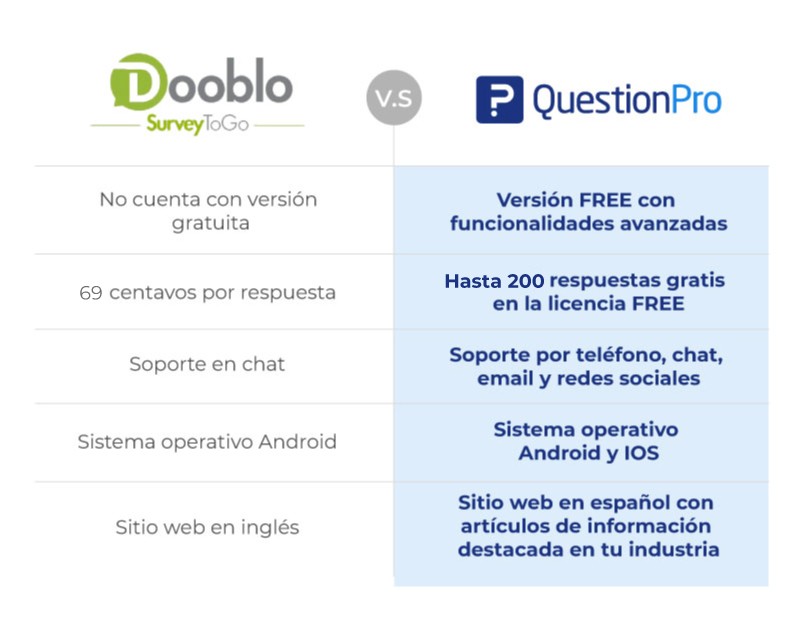 tabla-comparativa-survey2go-vs-QPro