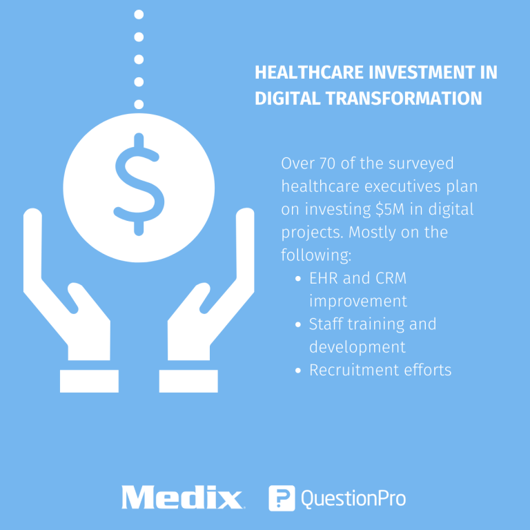 Healthcare Digital Transformation Trends and Roles in 2026