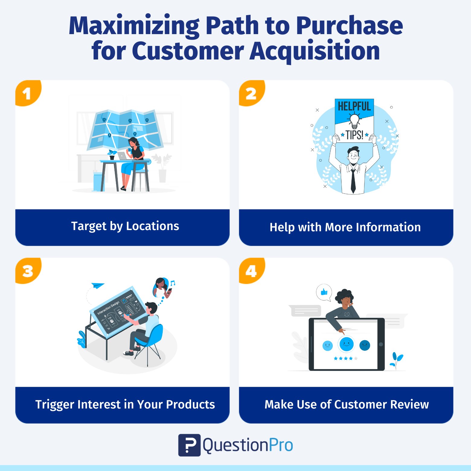 Recommandations sur le parcours d'achat