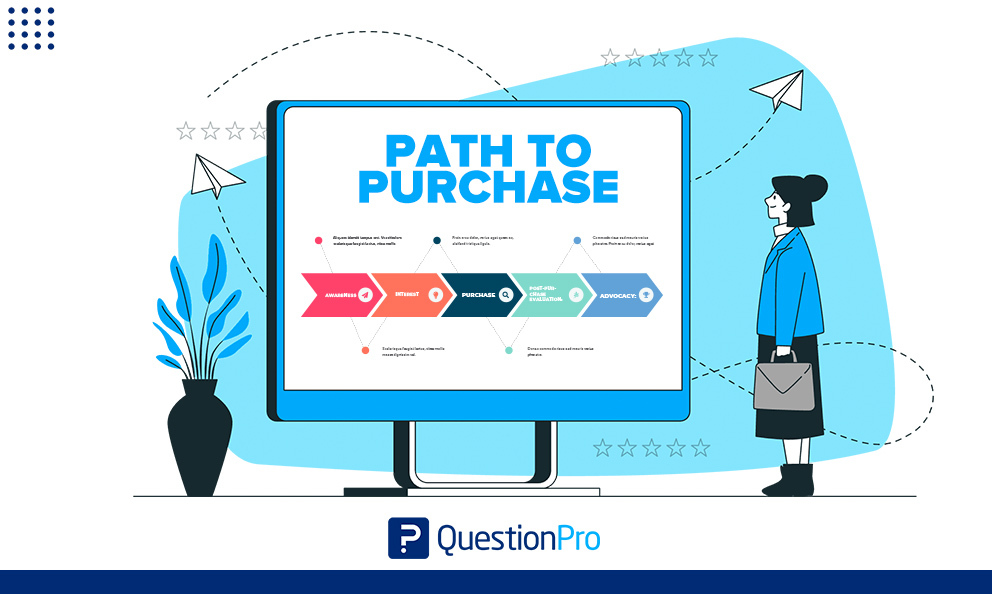 Path to purchase is the process a customer goes through to purchase. Discover customer decision-making strategies & optimize for success.