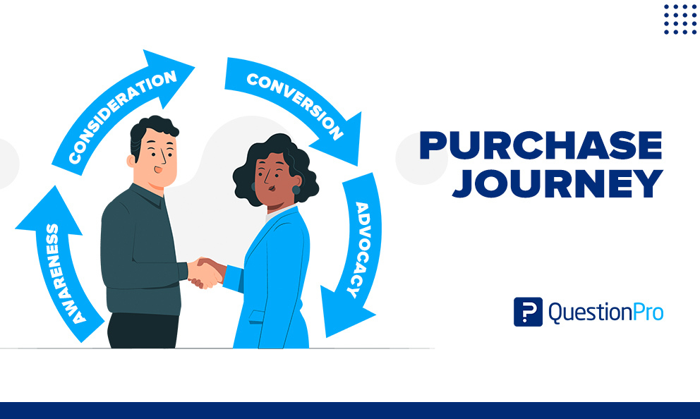 The purchase journey is the steps customers and businesses take to decide what to buy or suggest. It helps enhance customer experience.