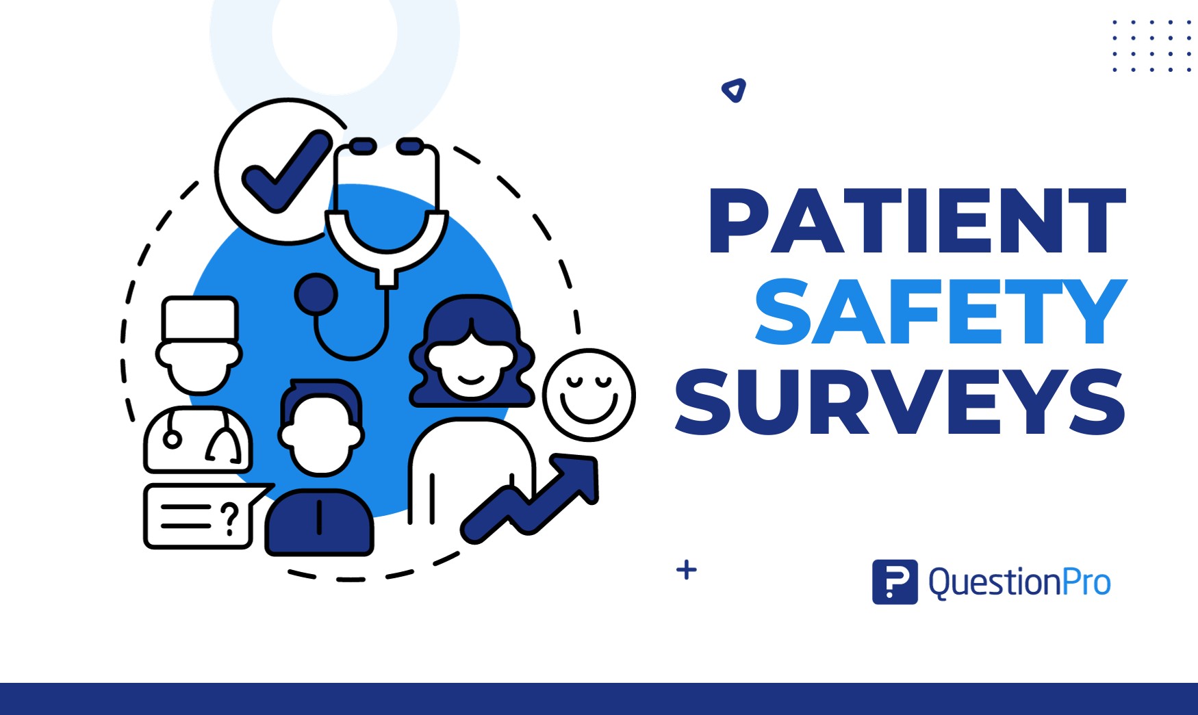 patient safety surveys
