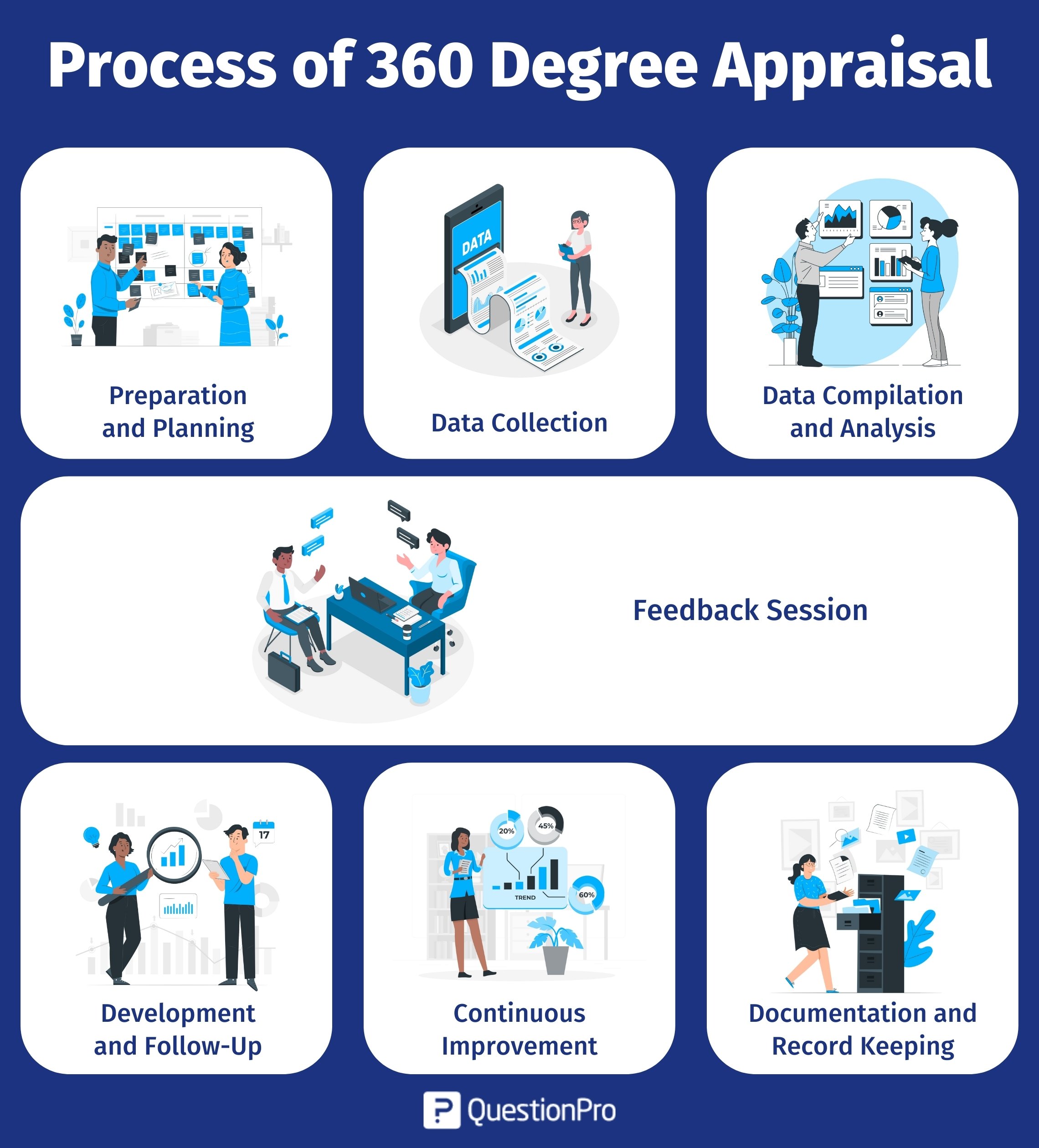 process-of-360-degree-appraisal