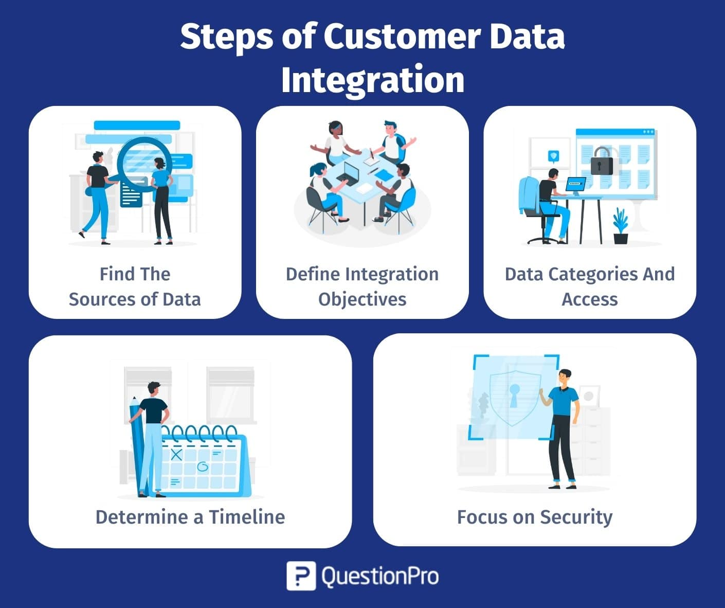 steps-of-customer-data-integration