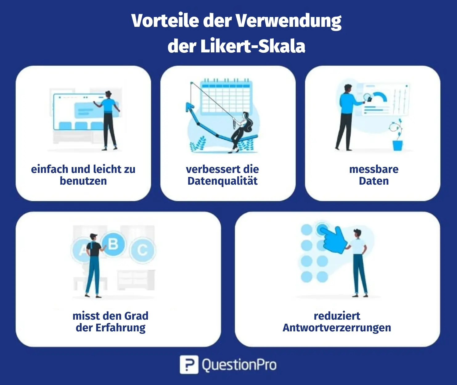 Vorteile der Verwendung der Likert-Skala