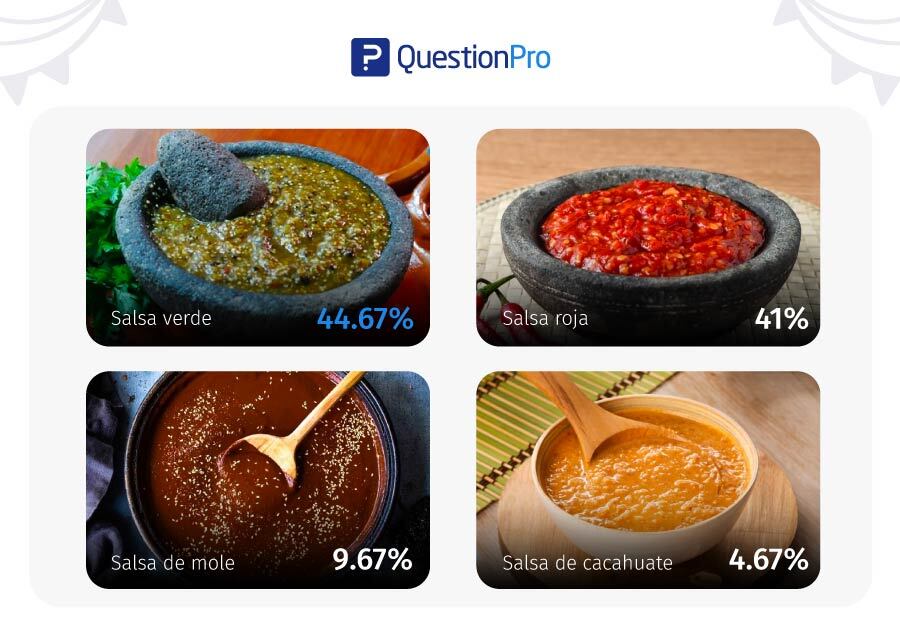 salsa favorita para el tamal