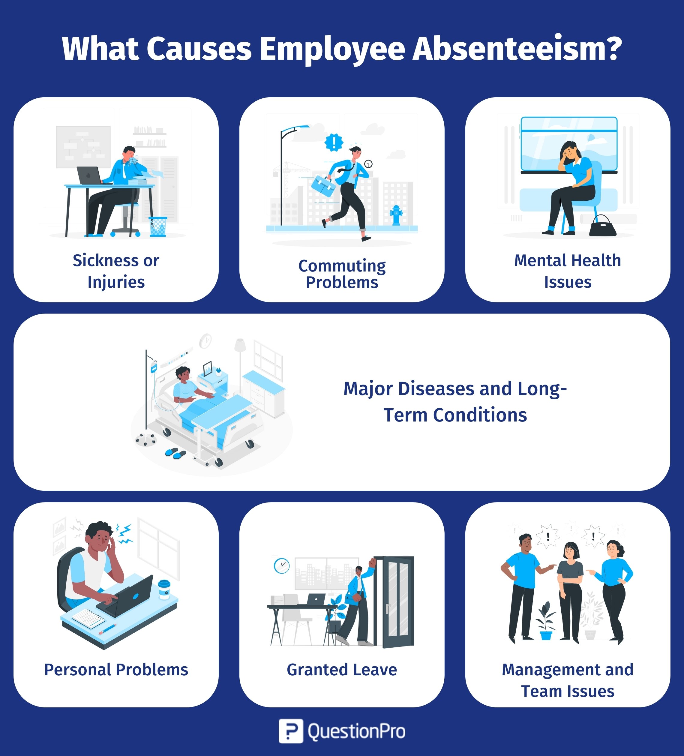 wat-veroorzaakt-werknemers-absenteïsme