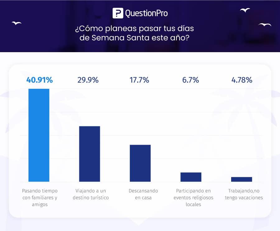 cómo pasan los días de semana santa los mexicanos