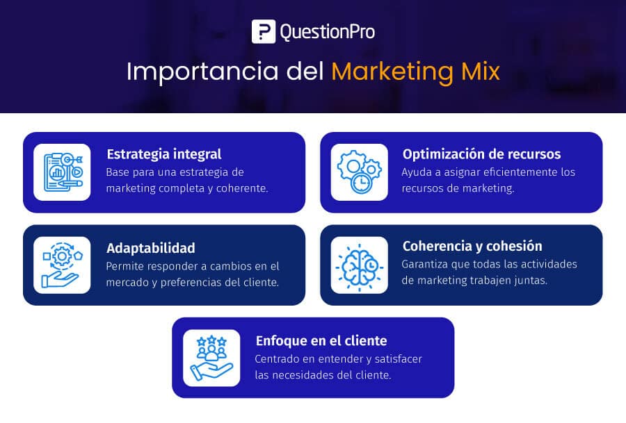 importancia del marketing mix