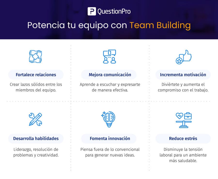 Ventajas del team building