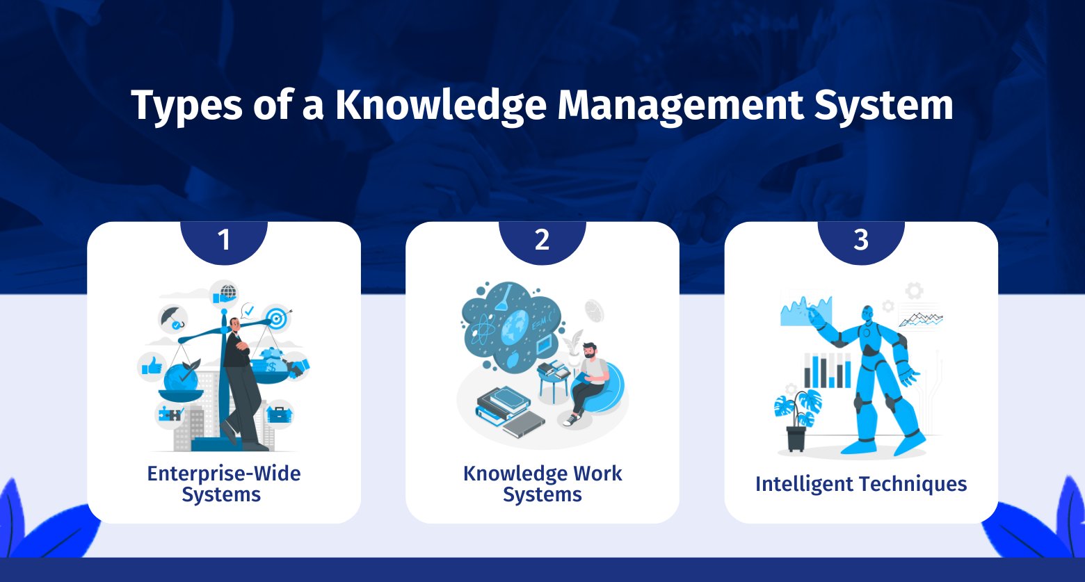 types-of-a-knowledge-management-system