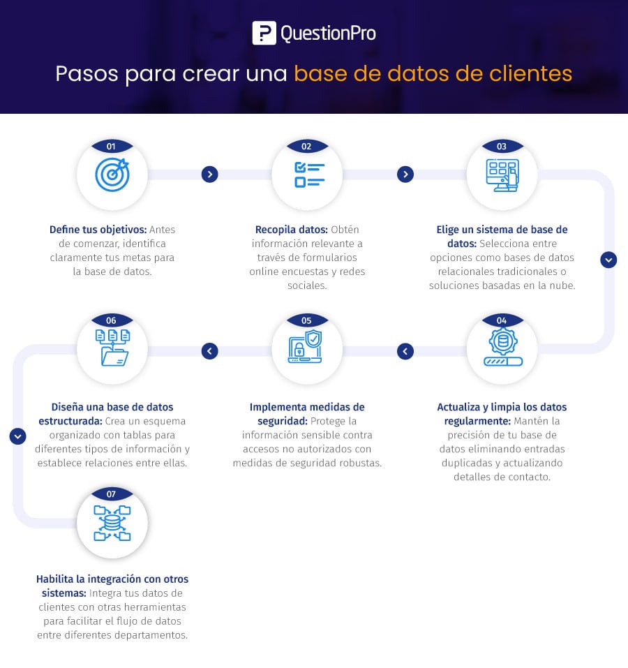 Cómo crear una base de datos de clientes