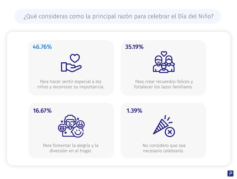 día del niño y del la nila en México