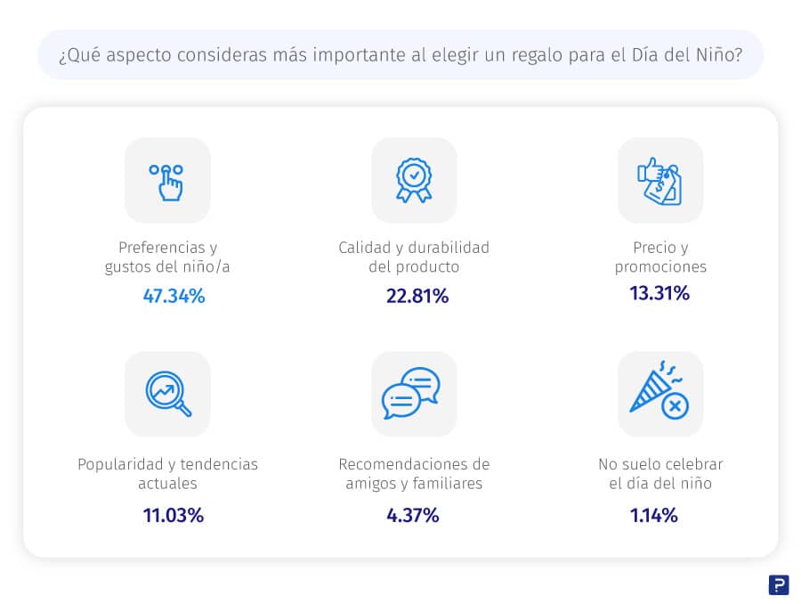 cómo elegir el regalo del día del niño y niña