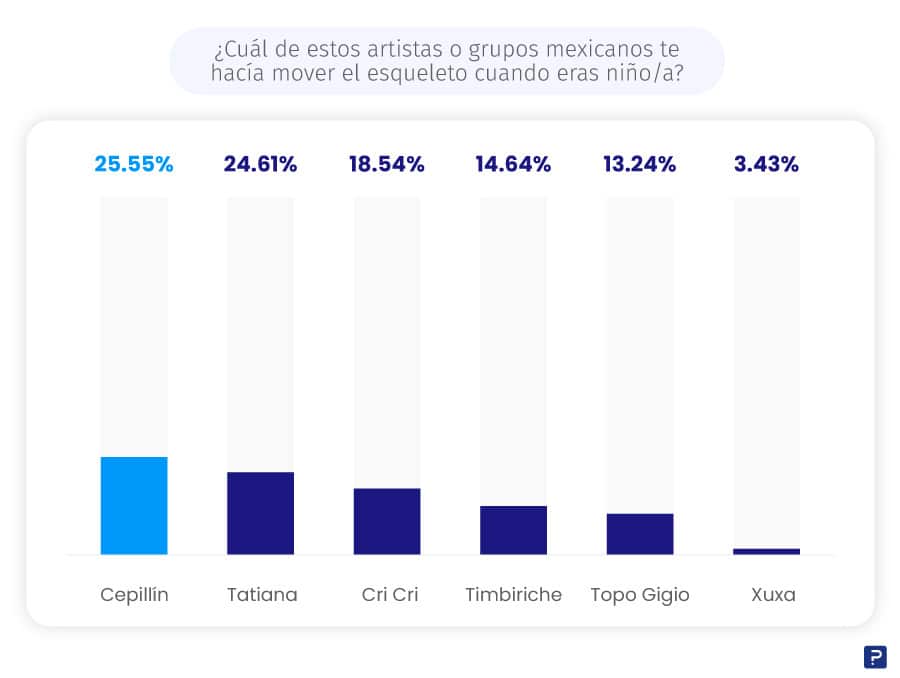 artistas favoritos de los mexicanos en su niñea