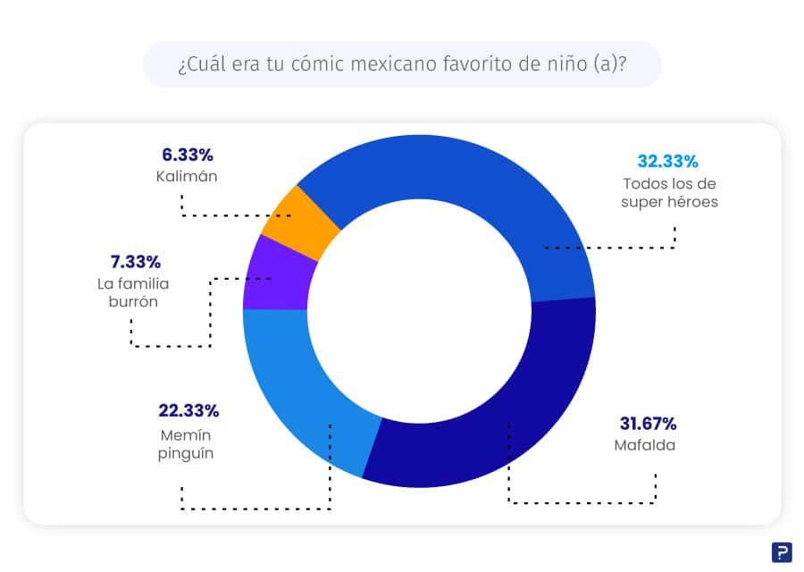 comics favoritos de los mexicanos