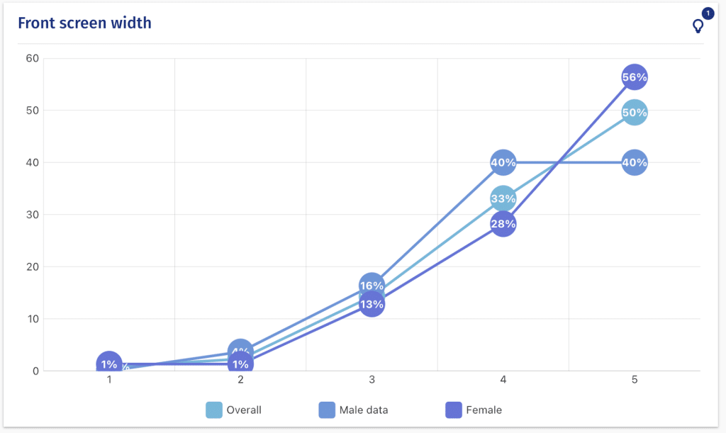 research question data analysis