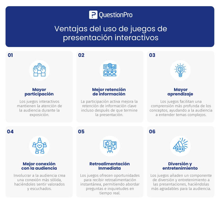 ventajas del uso de juegos de presentación interactivos