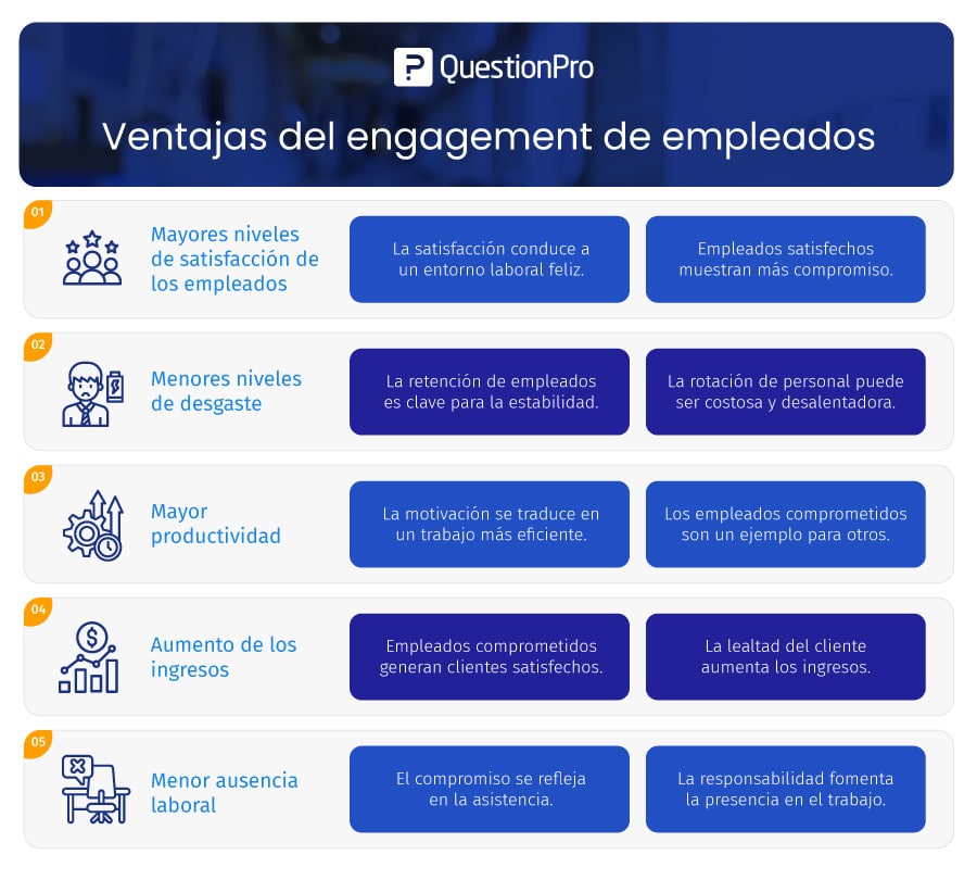 ventajas del engagement de empleados