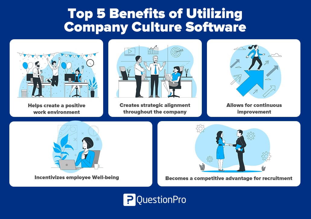 Benefits of Company Culture Software