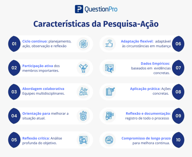 Pesquisa-ação: o que é, etapas e exemplos