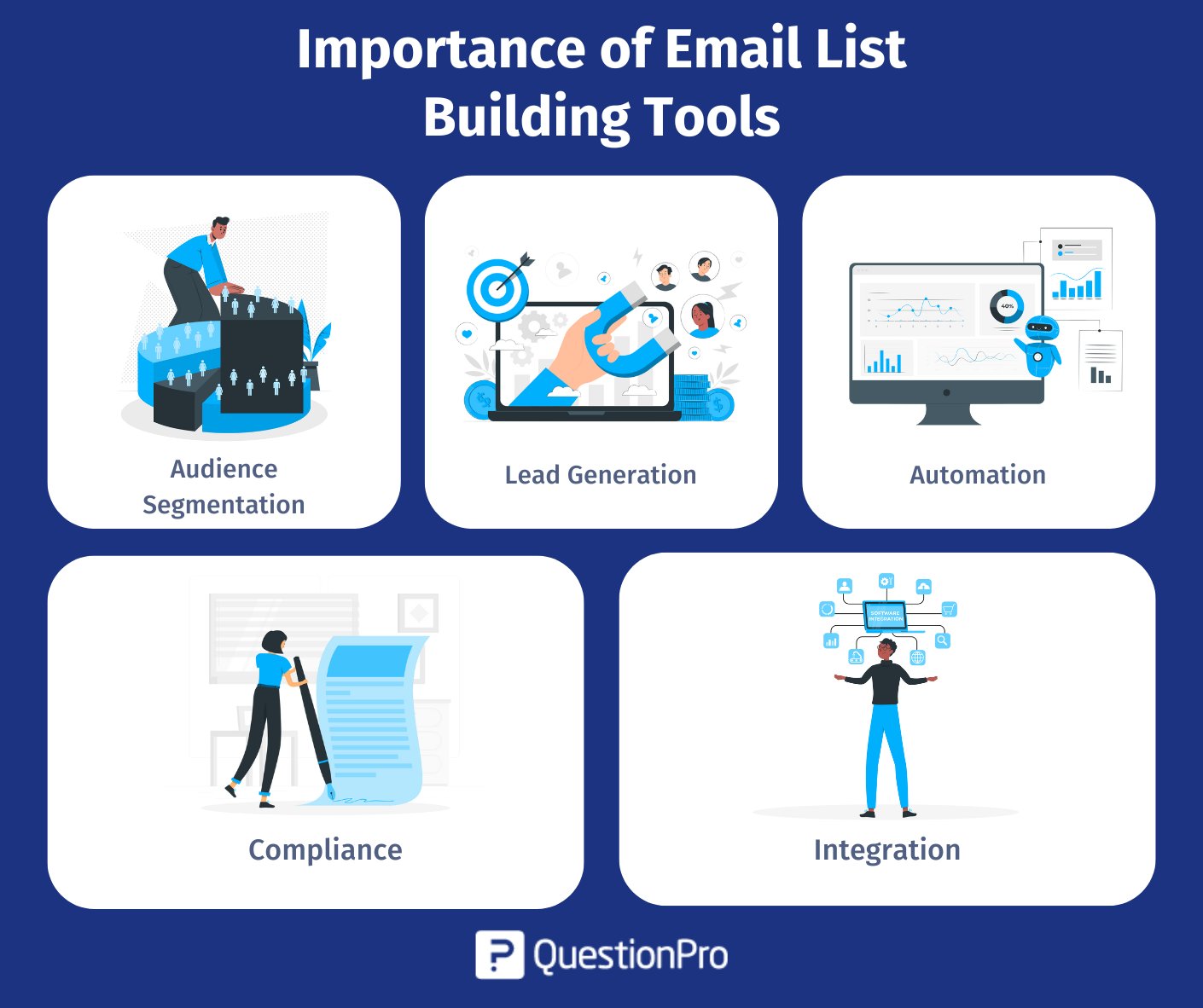 importance-of-email-list-building-tool
