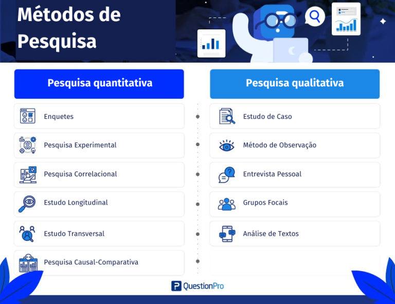 Quais são métodos de pesquisa qualitativos e quantitativos?