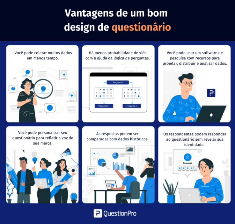 O que é um questionário? | QuestionPro
