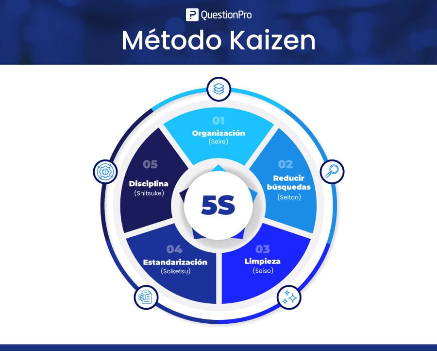 método kaizen