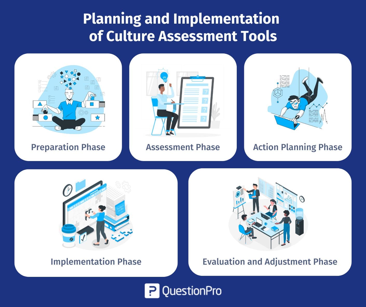 planning-and-implementation-of-culture-assessment-tools