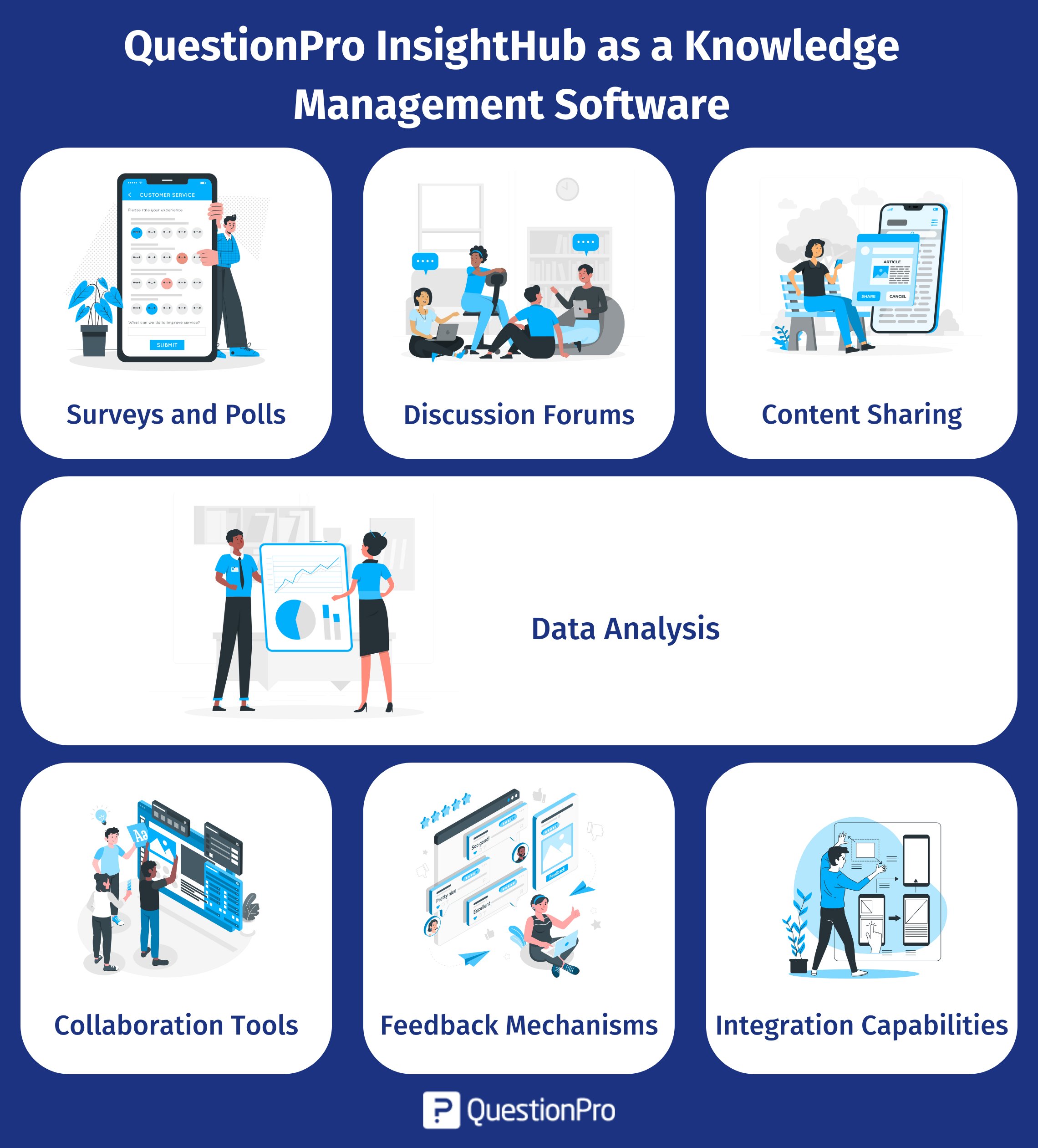 questionpro-insighthub-as-a-knowledge-management-software