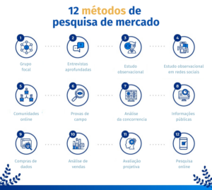 12 ferramentas de pesquisa de mercado que você deve conhecer