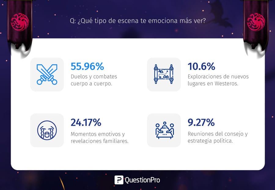 preguntas para la encuesta de la casa del dragón