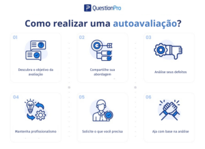 Autoavaliação: o que é, importância e como fazer