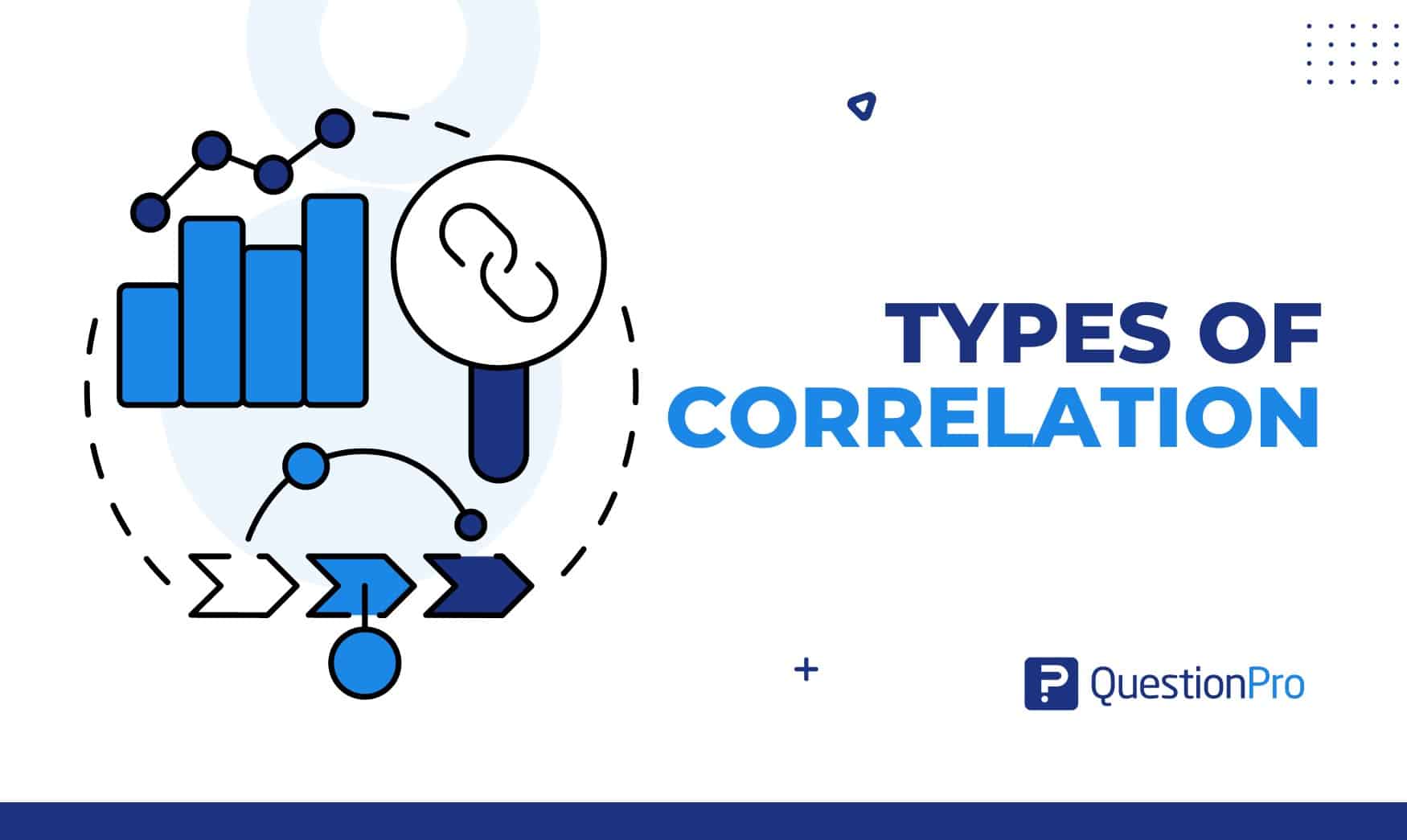 types of correlation