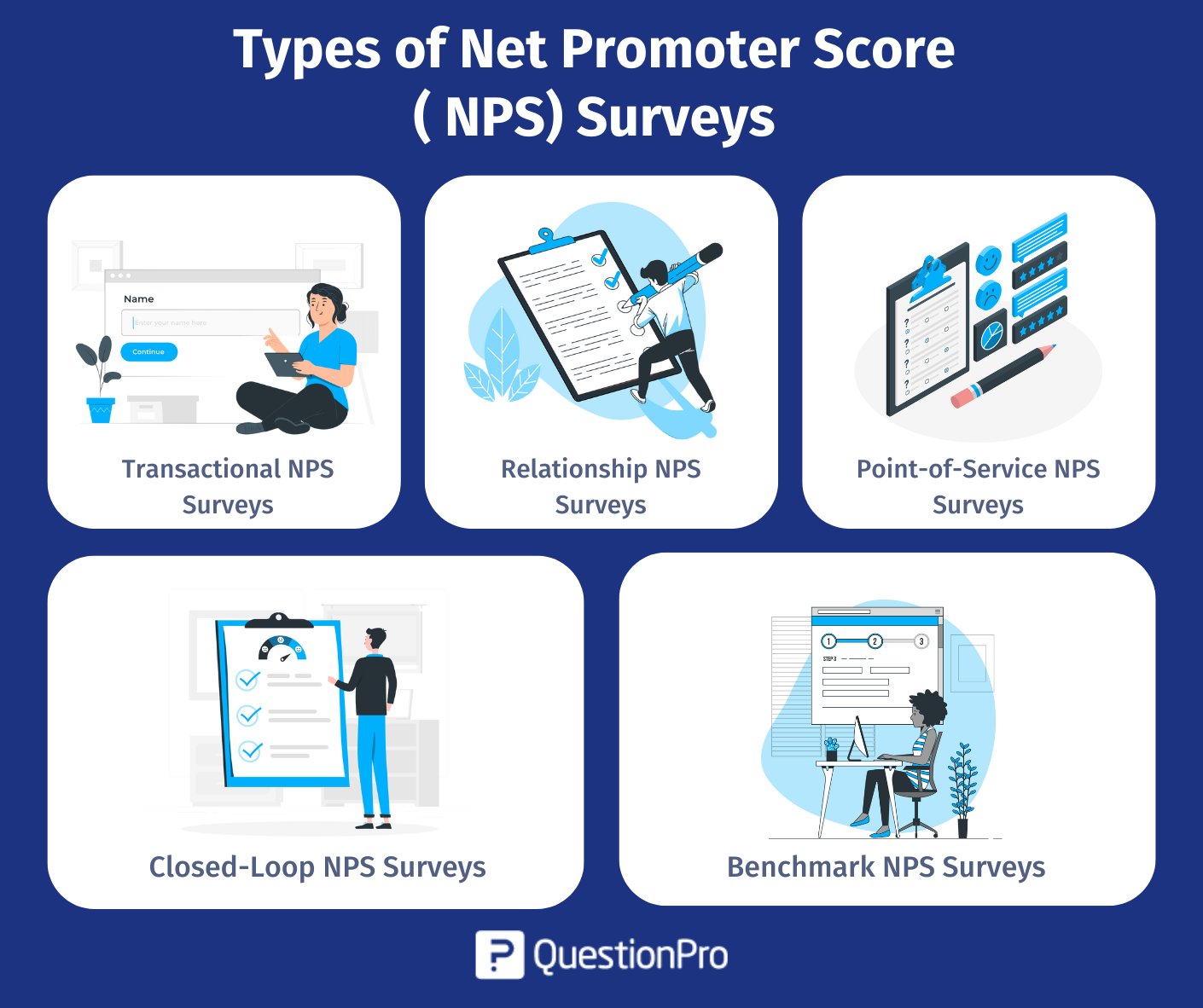 סוגים-של-net-promoter-score-(NPS)-סקר
