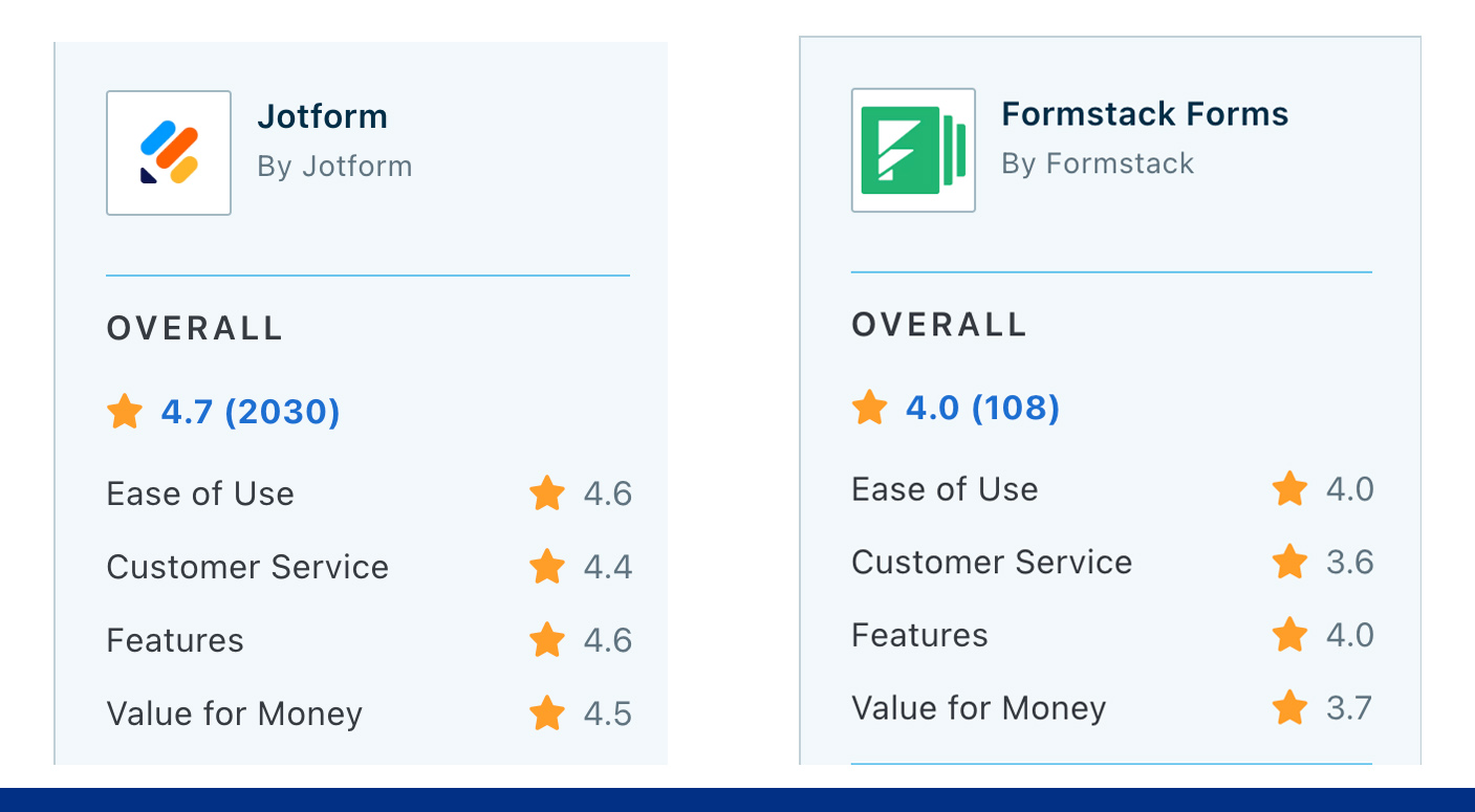jotform vs formstack a confronto