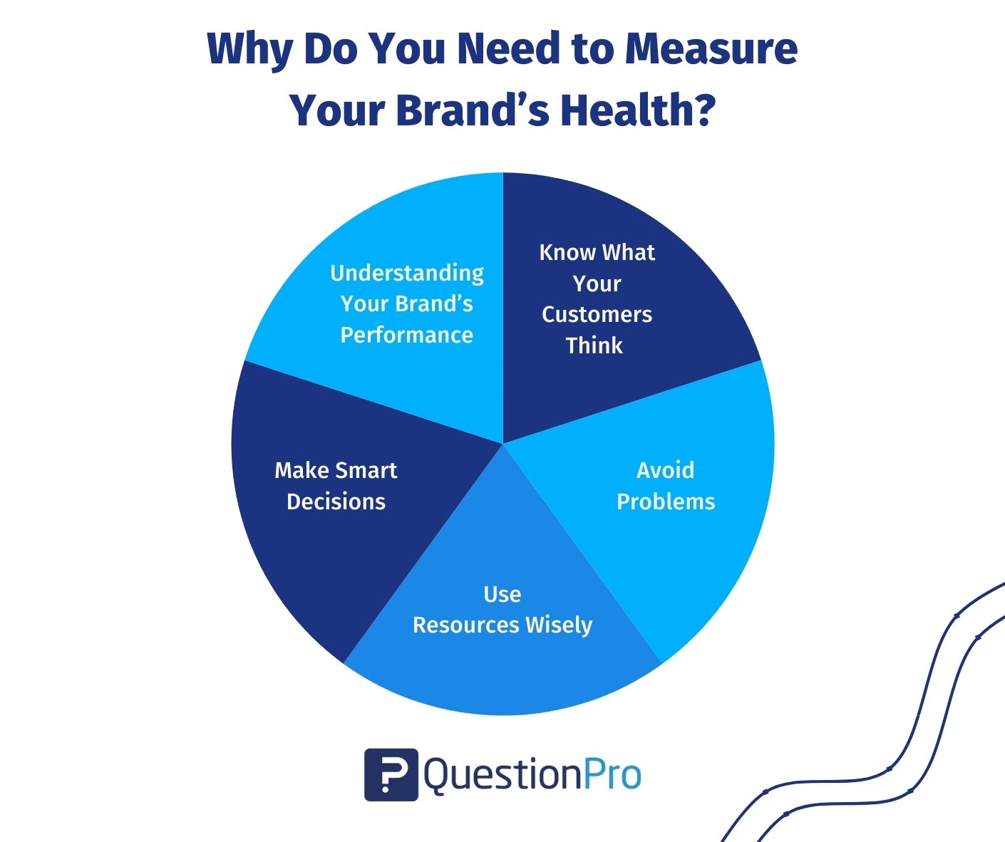 why-you-need-to-measure-your-brand's-health