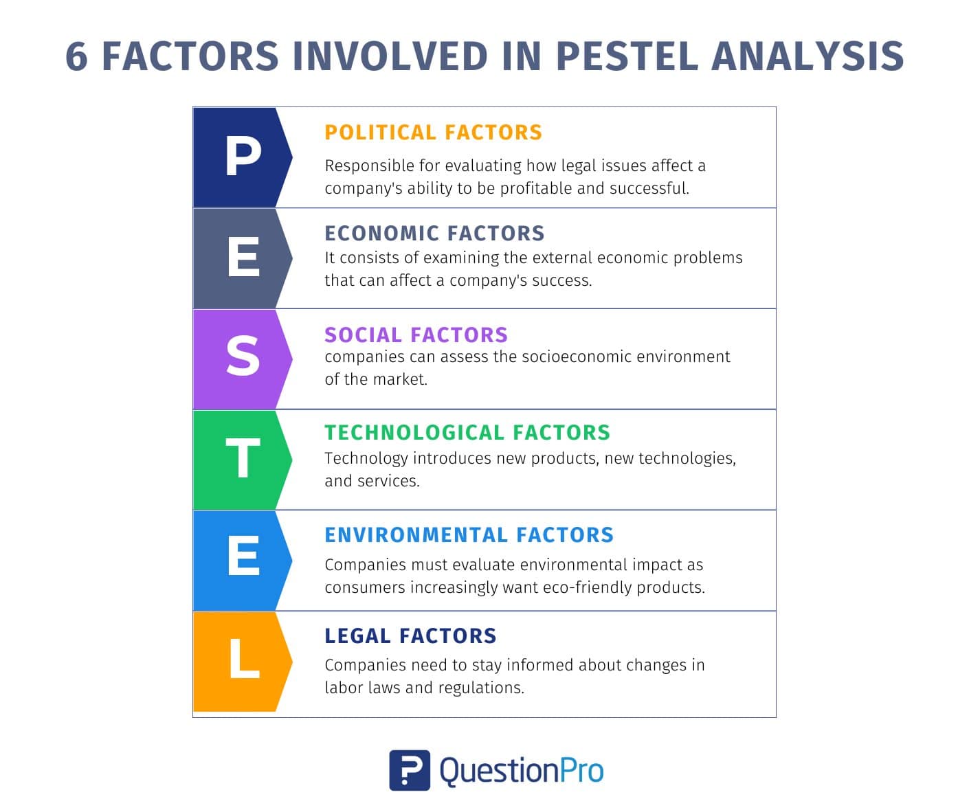 6-faktoren-beteiligt-an-der-pestel-analyse