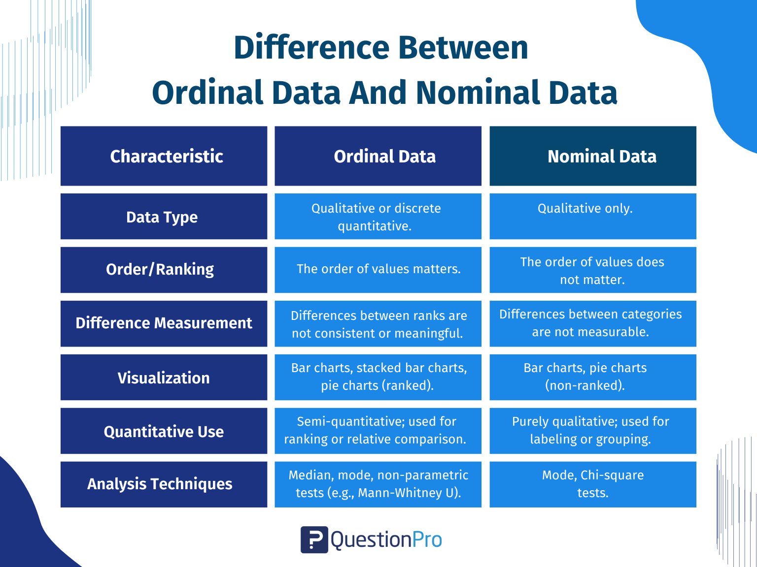 Differenz zwischen Ordinaldaten und Nominaldaten (1)