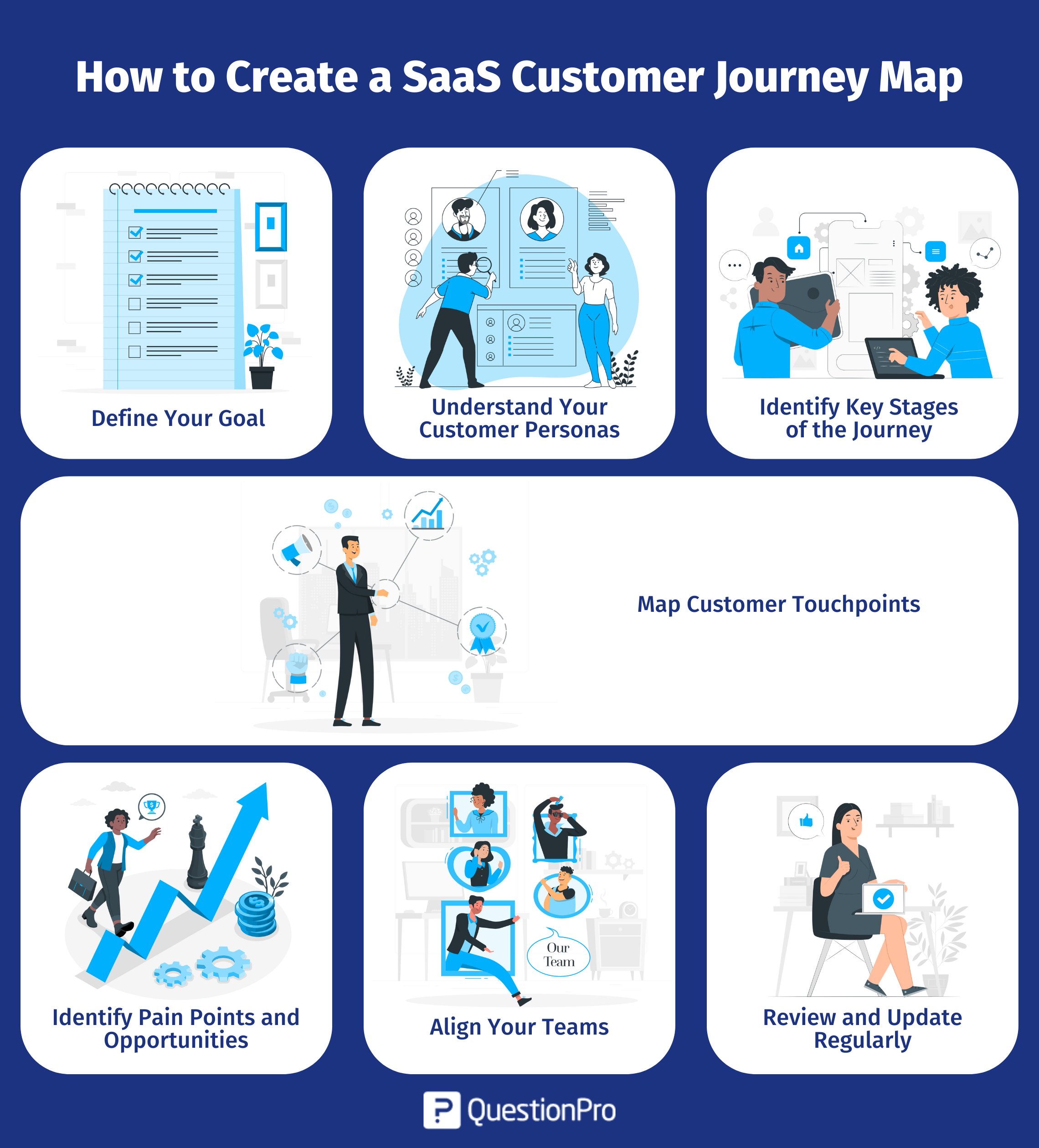 how-to-create-a-saas-customer-journey-map